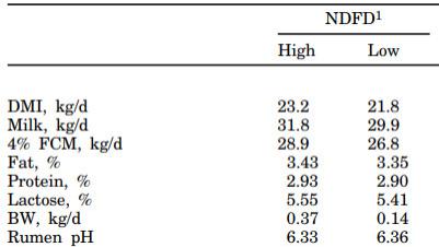 羟基氯化物：奶牛消化率的“隐形杠杆”