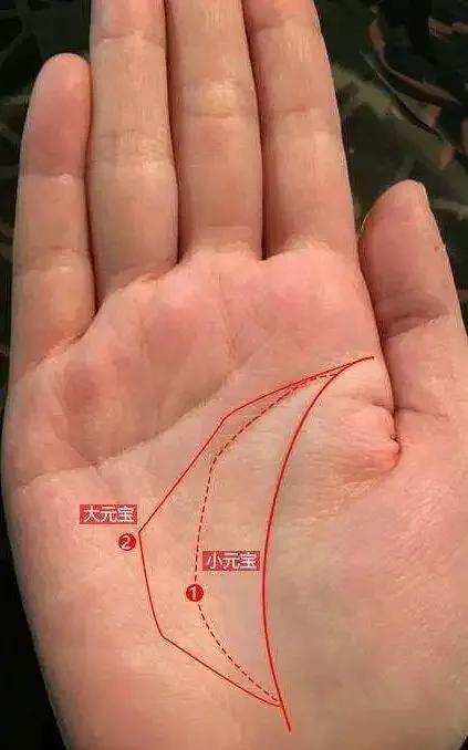 好的手相大家都明白三点
财运亨通，三角纹，元宝纹来
智慧线，夫子眼，必须闭合
健
