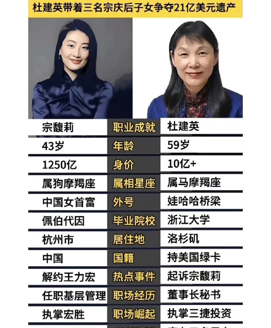 摩羯对摩羯，都是狠角色。
有些同情老宗，一生被摩羯控制[捂脸]
网上一直争议，到