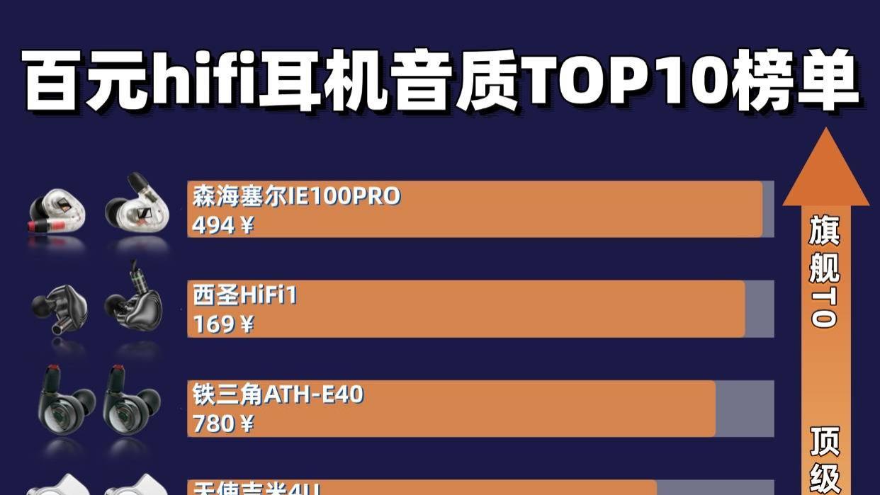 最值得推荐的hifi耳机是哪款？公认口碑最好的十大hifi耳机榜单