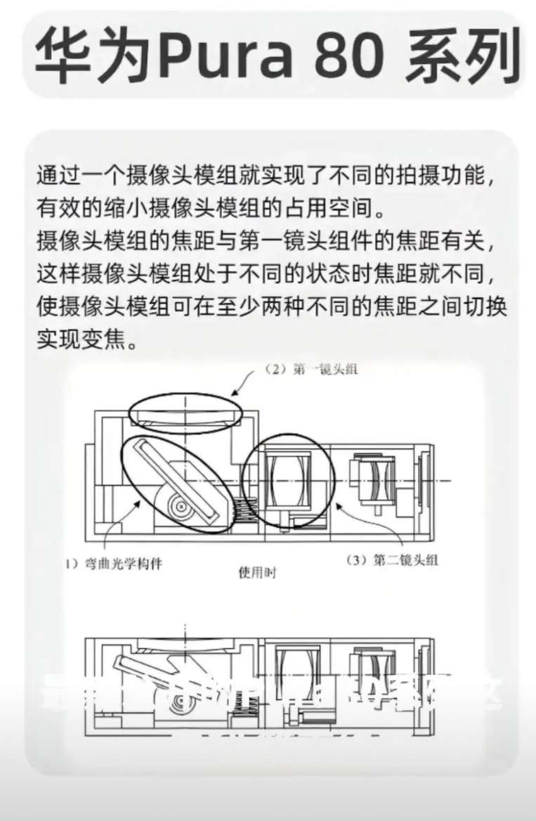 必须得给华为研发人员加鹅腿！华子工程师脑洞也太大啦，居然想出一镜双目的设计。最新