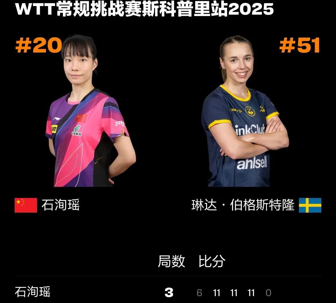 石洵瑶一日三赛，经受住考验，完美晋级！
    在2025年WTT常规挑战赛斯科