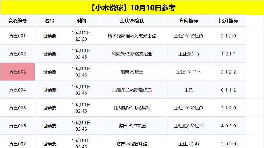 世预赛生死局！瑞典 VS 瑞士终极拆解：主场龙碰领头羊，这 3 个爆点必看