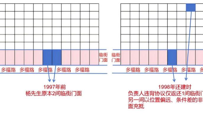 武汉硚口相关单位房屋安置争议情况反映