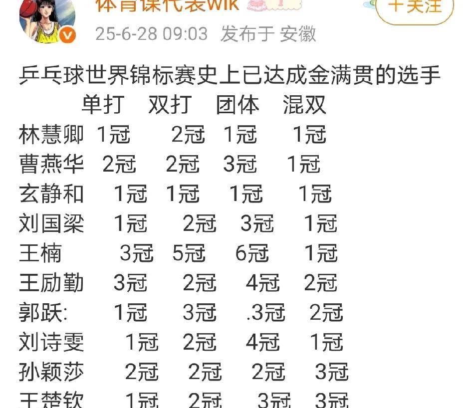 原来混双一直就有。金满贯是世乒赛的。大满贯是奥运会的。