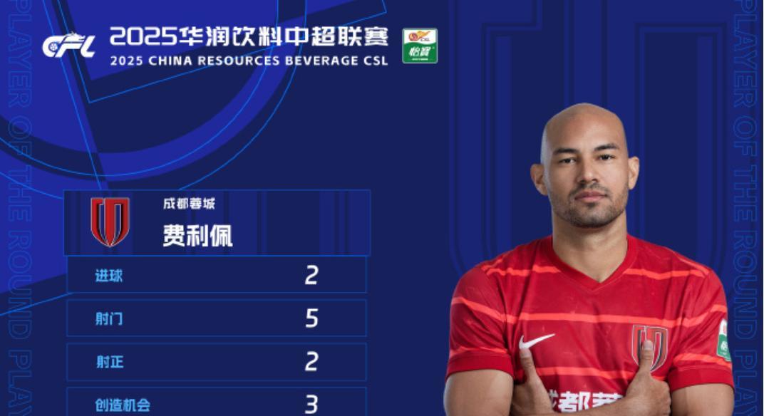 今天，中超官方公布了第19轮联赛的最佳球员，成都蓉城的费利佩当选
费利佩本赛季在