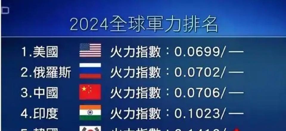加上核武器呢？
