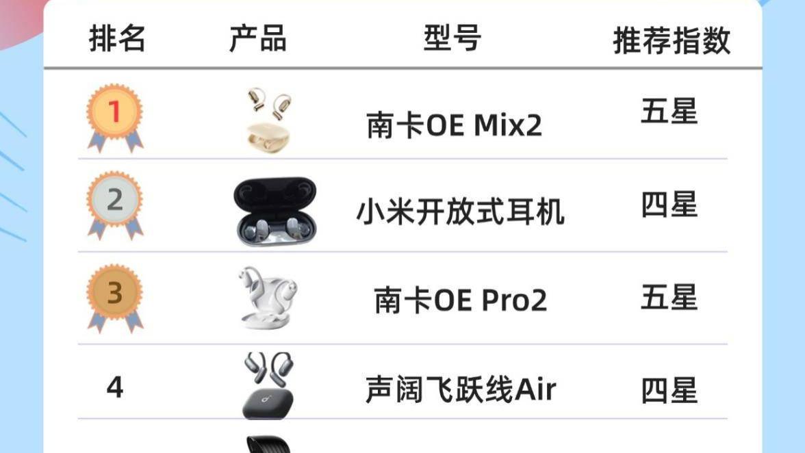 开放式耳机什么牌子好用又实惠？揭秘开放式耳机排行榜10强