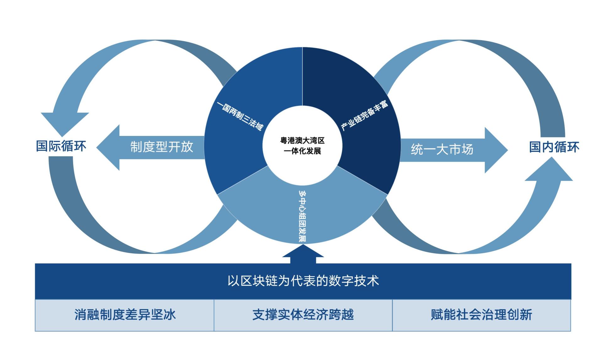 区块链技术应用加速“脱虚向实”，赋能实体经济成2025年发展主基调