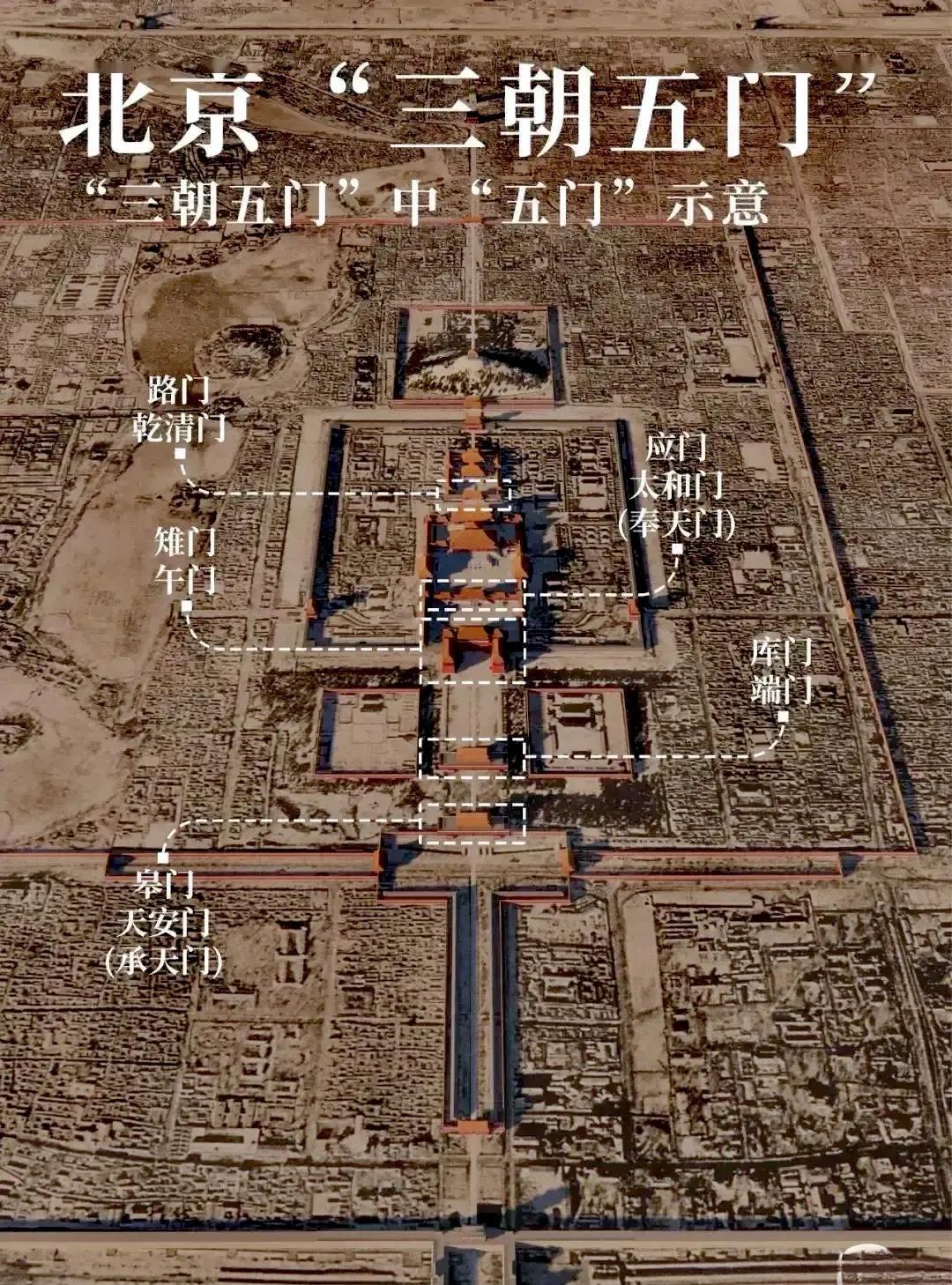 北京“三朝五门”。