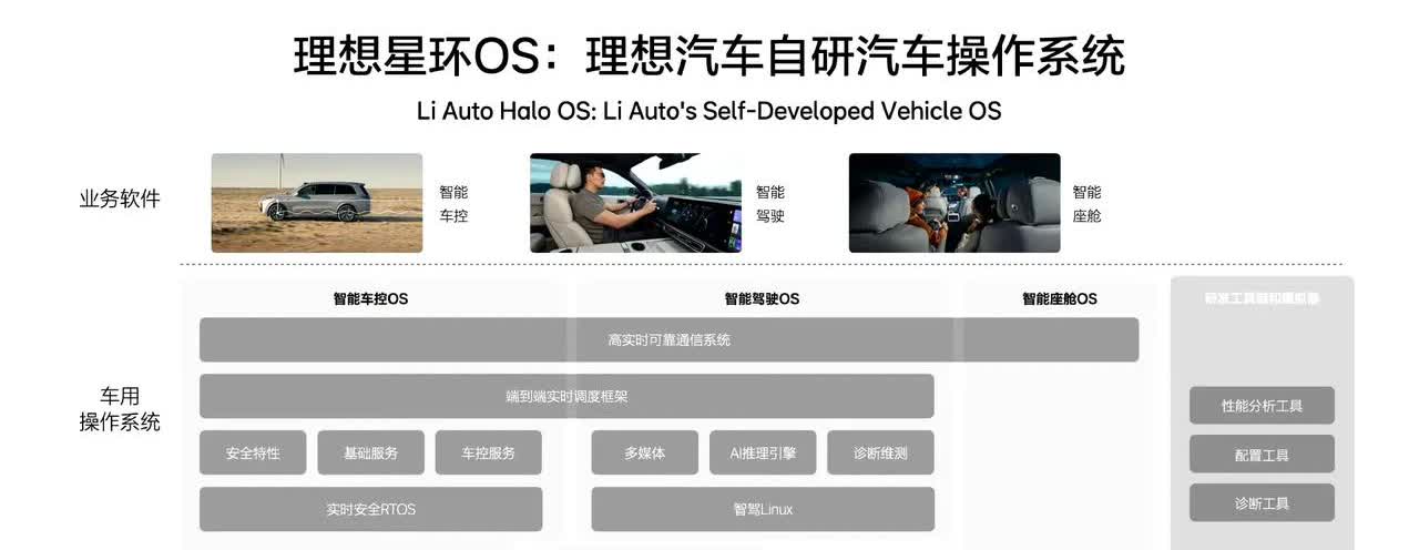 看完理想的李想关于自研操作系统的演讲，突然有种感觉～ 新能源汽车的终局不是营销，