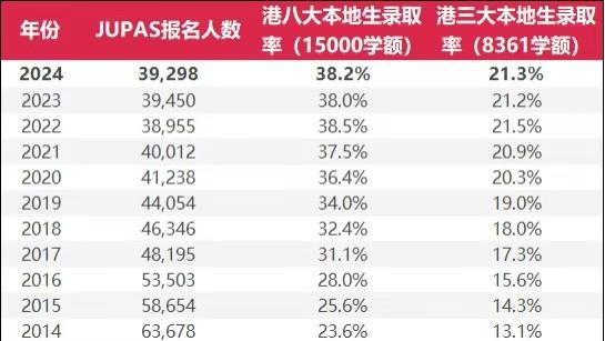 揭秘：为何精明家长都在悄悄规划香港身份？答案藏在DSE录取率里