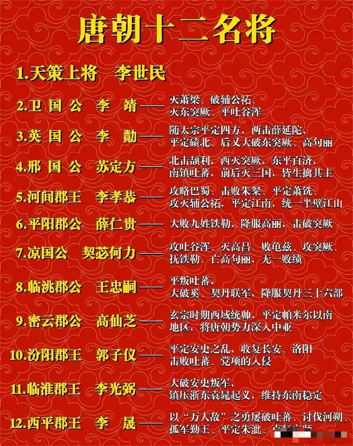 大唐名将苏定方，位列大唐十二将第三是否更妥？