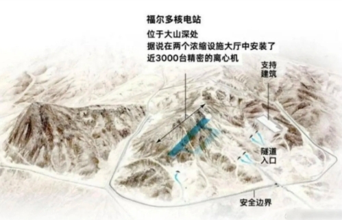美军真的完全摧毁了福尔多核设施吗？

据称伊朗的福尔多核设施建在深290英尺（约