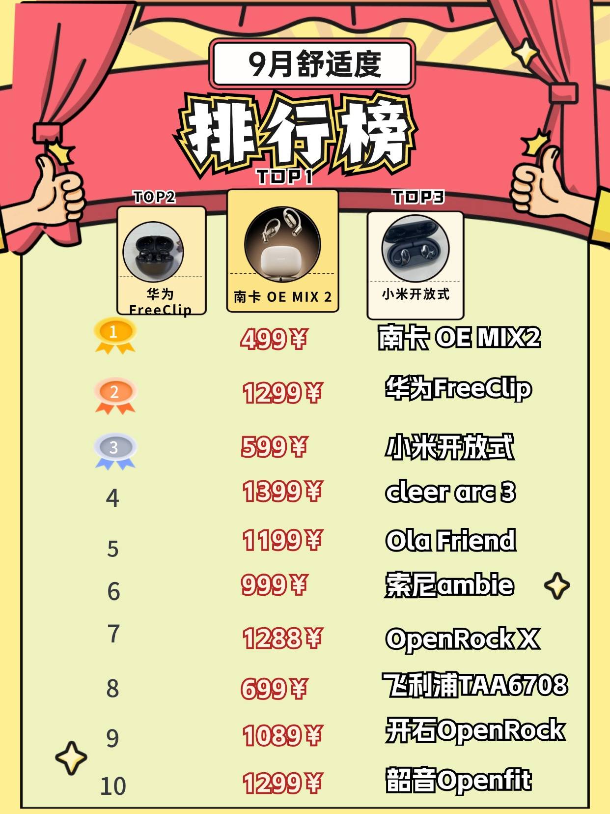 性价比高的蓝牙耳机是哪款? 揭晓2025性价比蓝牙耳机排行榜前十