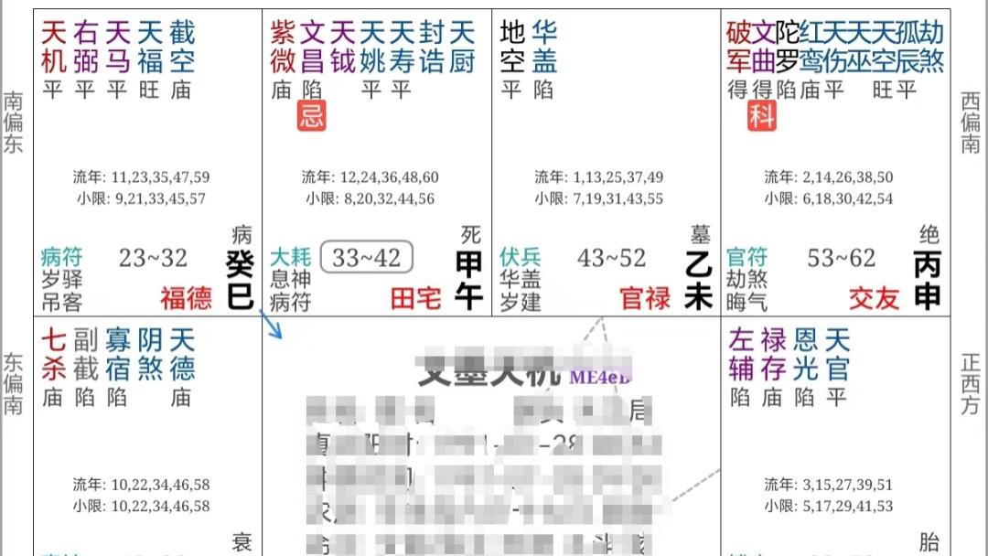 紫微斗数案例105财官：财运旺，事业强，能赢很多的命盘象数