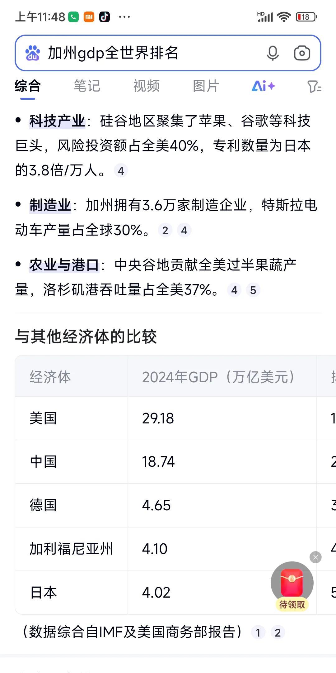 加州GDP4.1万亿美元，超过日本4.02万亿美元，位列世界第四大经济体，大家可