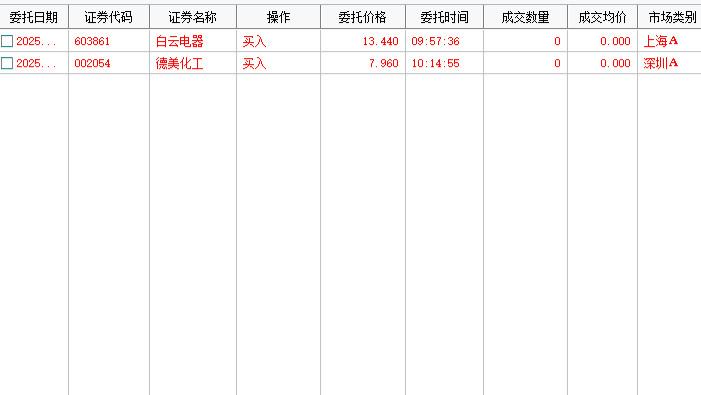 10月20日，排两个都没成交。