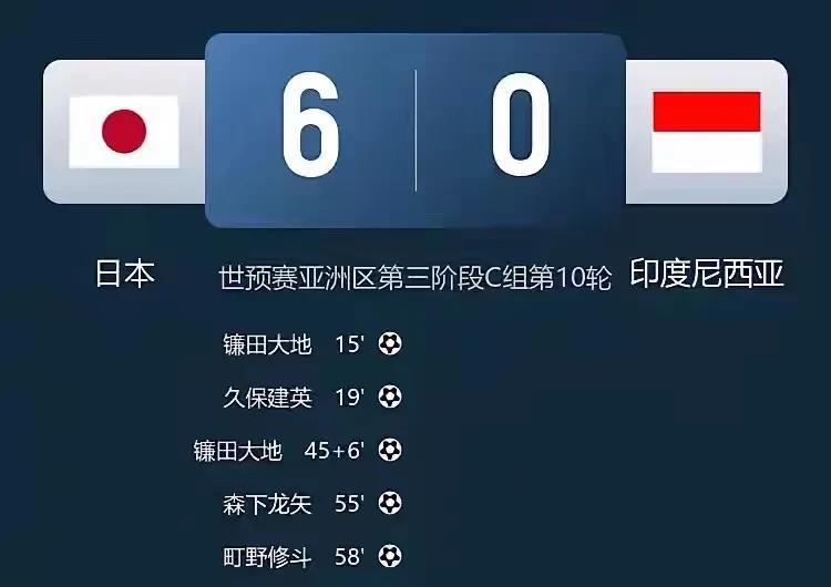 现在还有人说日本队放水吗？在日本队主场以6-0痛扁印尼队后，最受伤的或许还是中国
