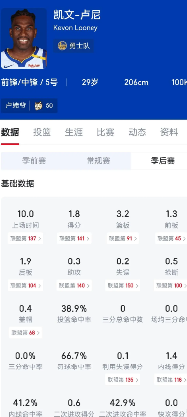 兰德尔这三维，这密度算是一绝了吧

拉了几个内线硬汉的数据和他对比。

比他高的