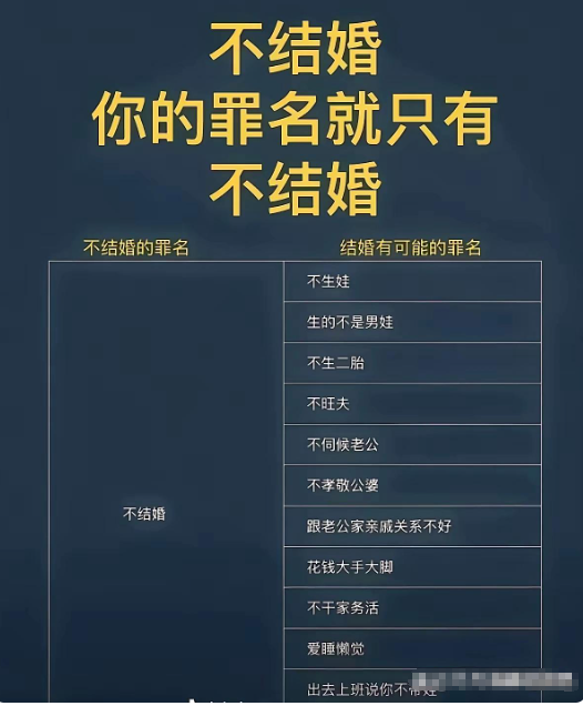 结婚与不结婚的危害对比

