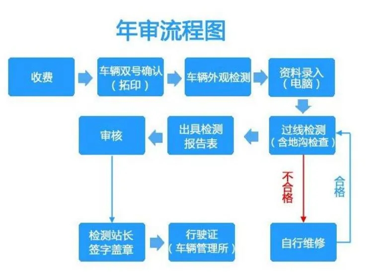 建议国家减轻人民负担，车辆取消年检，车辆取消年检，车辆取消年检，车辆取消年检，车
