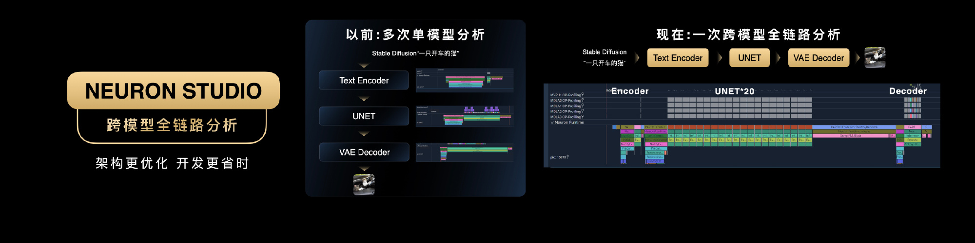 Neuron Studio 是 AI 应用全流程开发工具，助力开发者将 AI 创