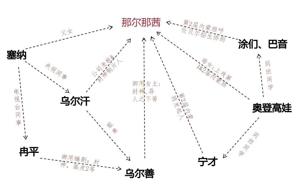 生活就是一张网，他们可以在这张网上唱歌跳舞，呼风唤雨，纸醉金迷。
人家的祖上拿鲜
