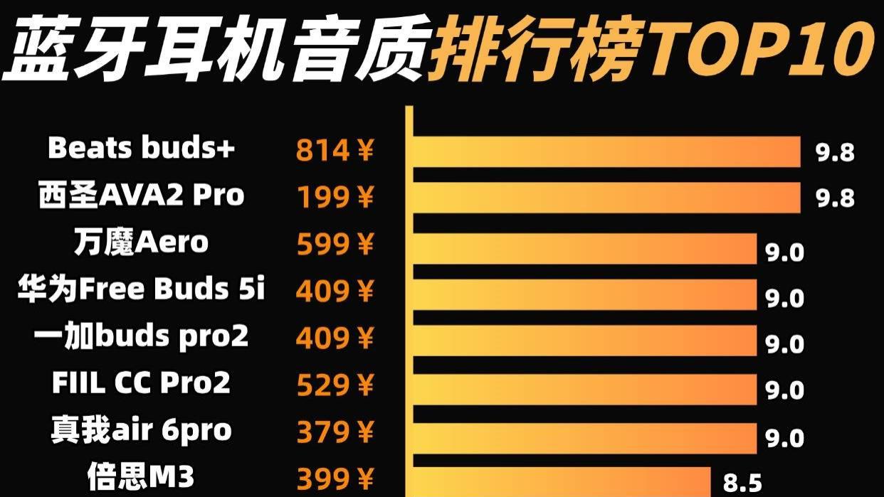 蓝牙耳机哪个好用性价比高？盘点2026必买的十大性价比蓝牙耳机