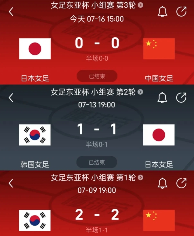东亚杯男足沦为日韩大战，女足变为刷净胜球大战