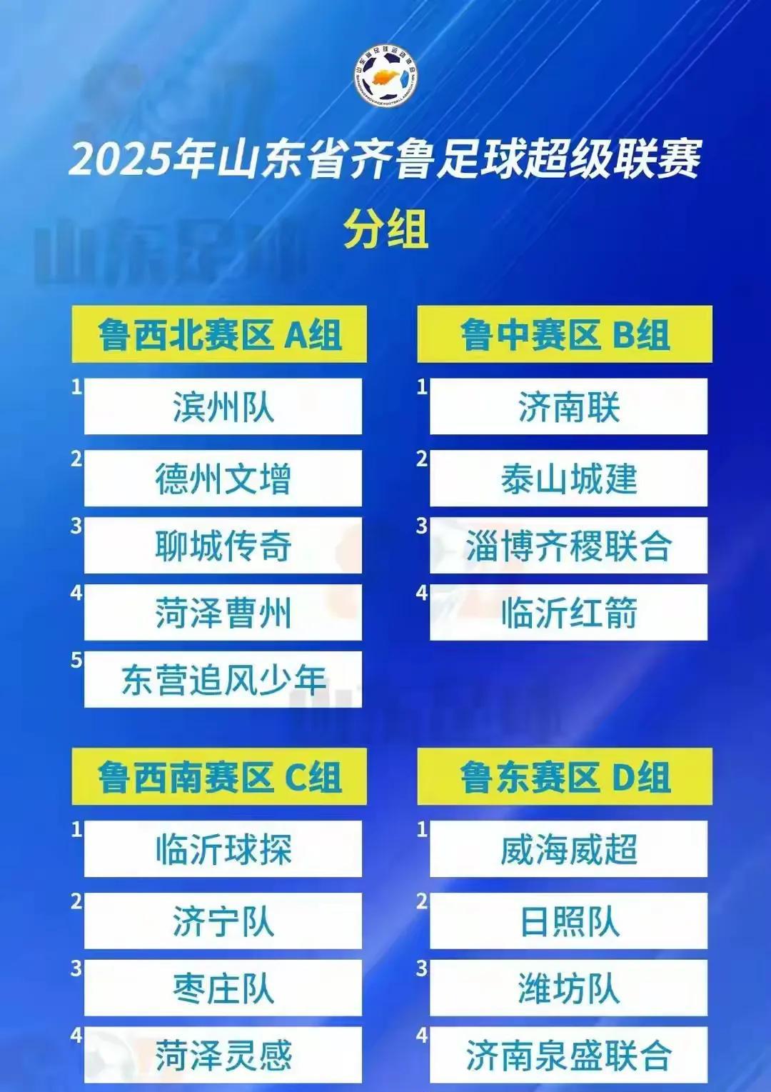 我们山东省搞得这个“齐鲁足球联赛”真的和苏超差远了，就连基本抄作业都不会！
  