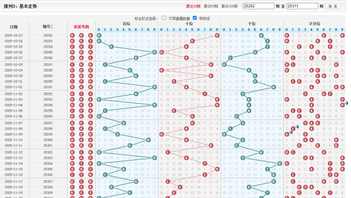 11月22日 第25312期 祝好 在数不尽的明天