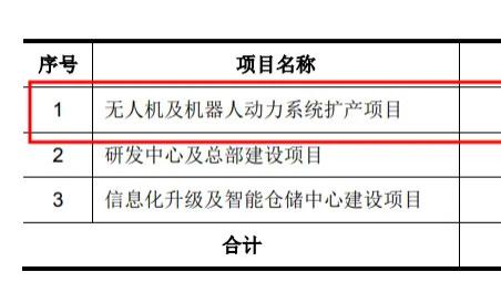 三瑞智能IPO：增长急刹车！ 实控人家族获1亿现金分红，7.69亿募资合理性遭拷问
