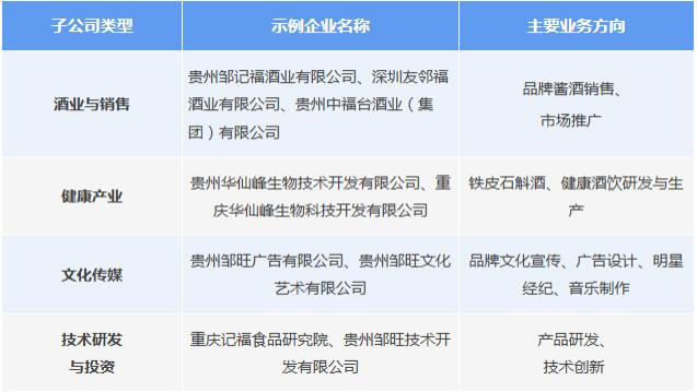 贵州邹旺酒业集团·诚聘英才共酿传世酱香，同创酒业辉煌