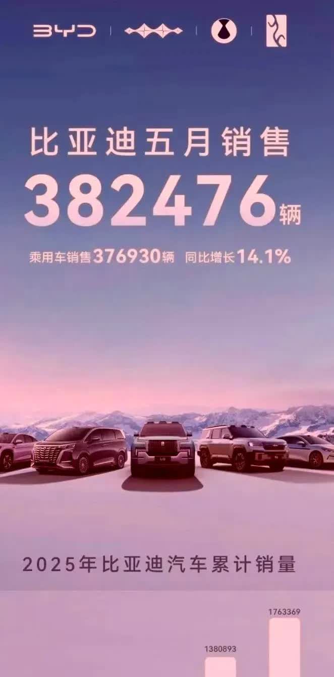 哪些汽车品牌登顶过全球销冠？比亚迪什么时候能登顶？
1. 福特（Ford）

