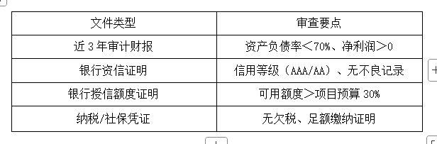 招标文件资信内容详细解析