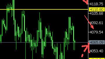 8位数：25.11.23美PMI创新低黄金大涨80美金持续横盘调整 下周美联储