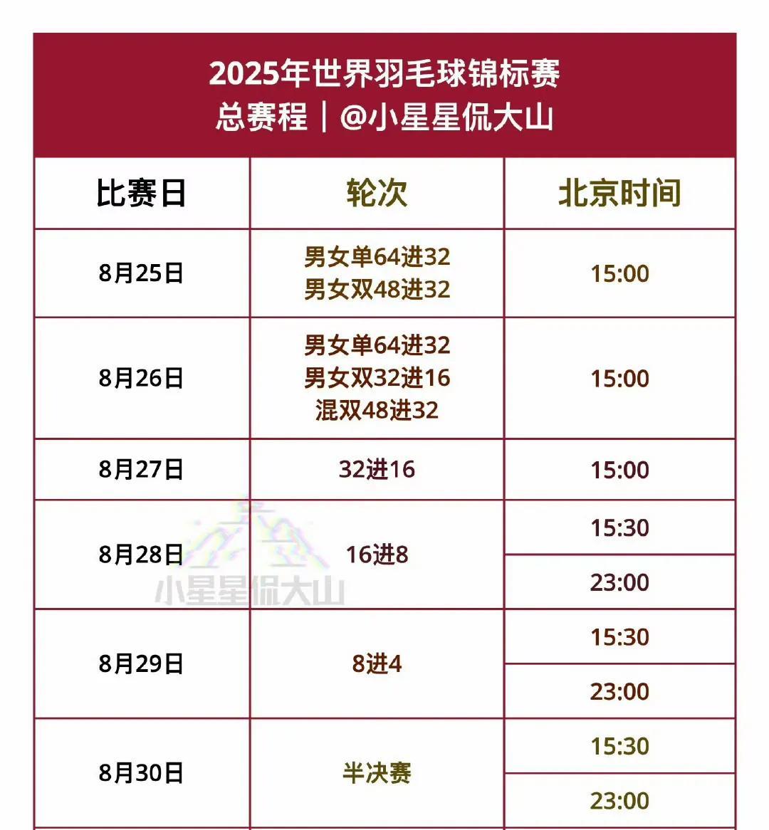 又要熬夜了[捂脸]，
你方唱罢我登场，乒乓球打完就该打羽毛球了[笑哭]，
今天W