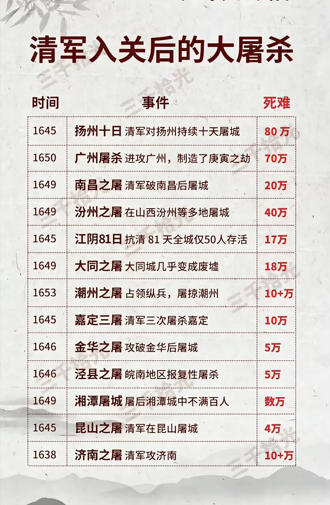 满清一直到康熙时，才学习明朝建立稳定的税收-军饷制度，之前从努尔哈赤开始一直都不
