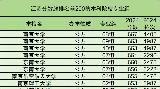 南京医科大学康达学院2024年分省分专业录取分数