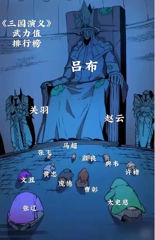 三国演义虎牢关一役，濮阳之战应该是吕布最为高光的时刻了吧。武力方面，吕布一直是三