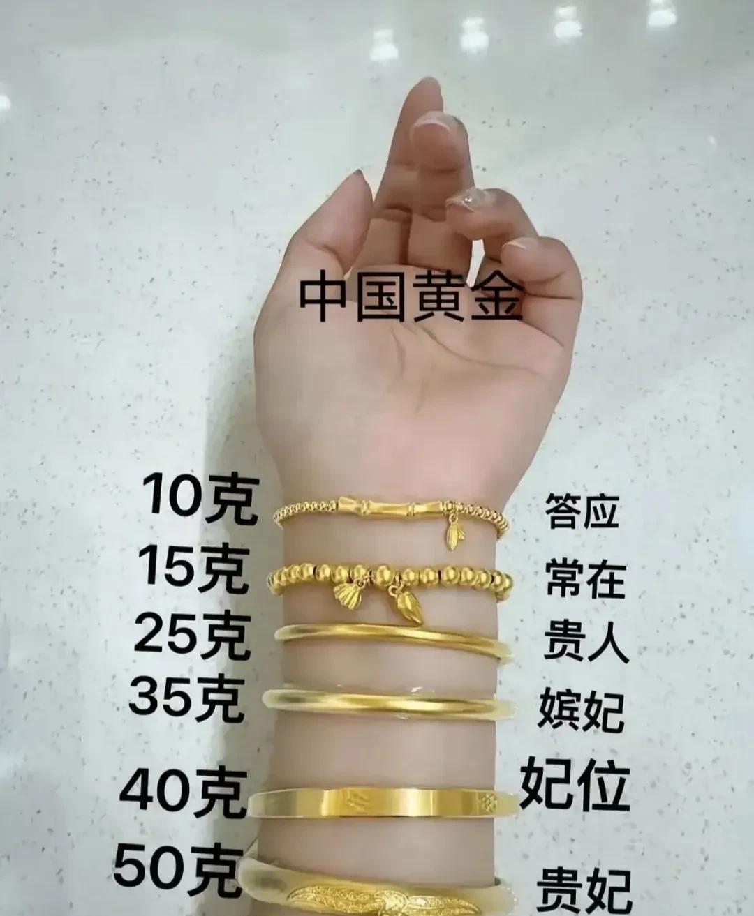 你是什么段位？[看]