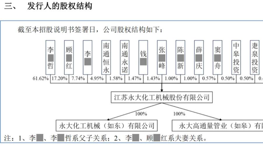 永大股份IPO：高负债下四年分红超2亿，与客户存在大额诉讼，实控人“左手倒右手”零对价股权转让引质疑