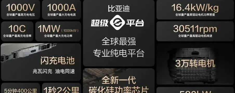 比亚迪还是太直男了，营销上还是差某些品牌一些火候，发布了这么强大的超级e平台，这