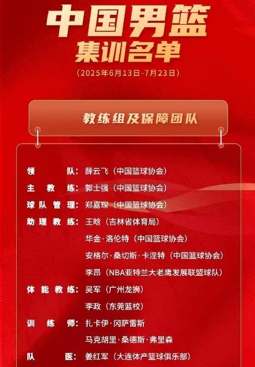 中国男篮最新大名单公布，辽篮只剩一人！
为了备战今夏的亚洲杯比赛，中国男篮大名单
