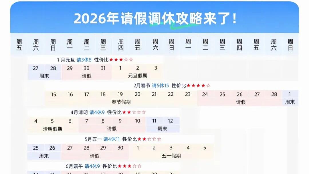 冲上热搜！连休13天！