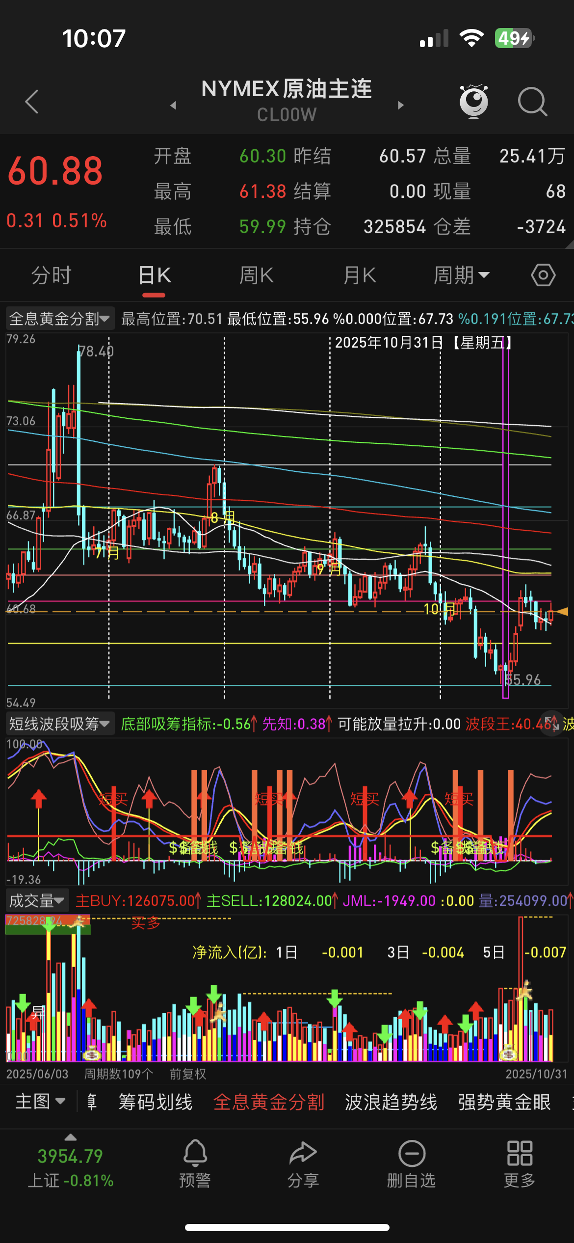 油价多空博弈加剧！特朗普对委内瑞拉的威胁VS欧佩克+的增产计划，油价何去何从？昨