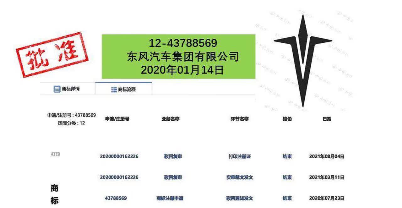 神龙最近电车准备上市了，他搞了个叫示界的新车。如果从外观上看跟现在的一众电车大同