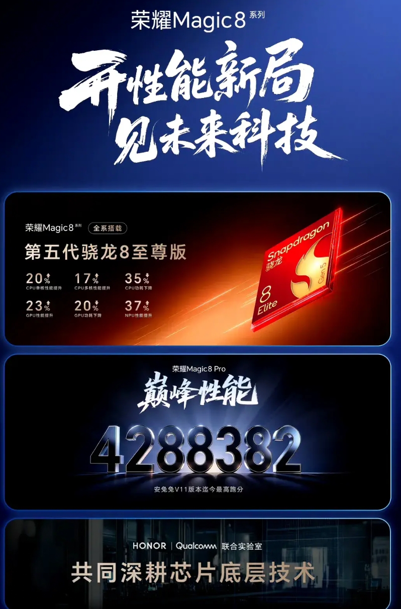 荣耀Magic8系列不仅是参数王者，更是体验强者！全系搭载第五代骁龙8至尊版芯片