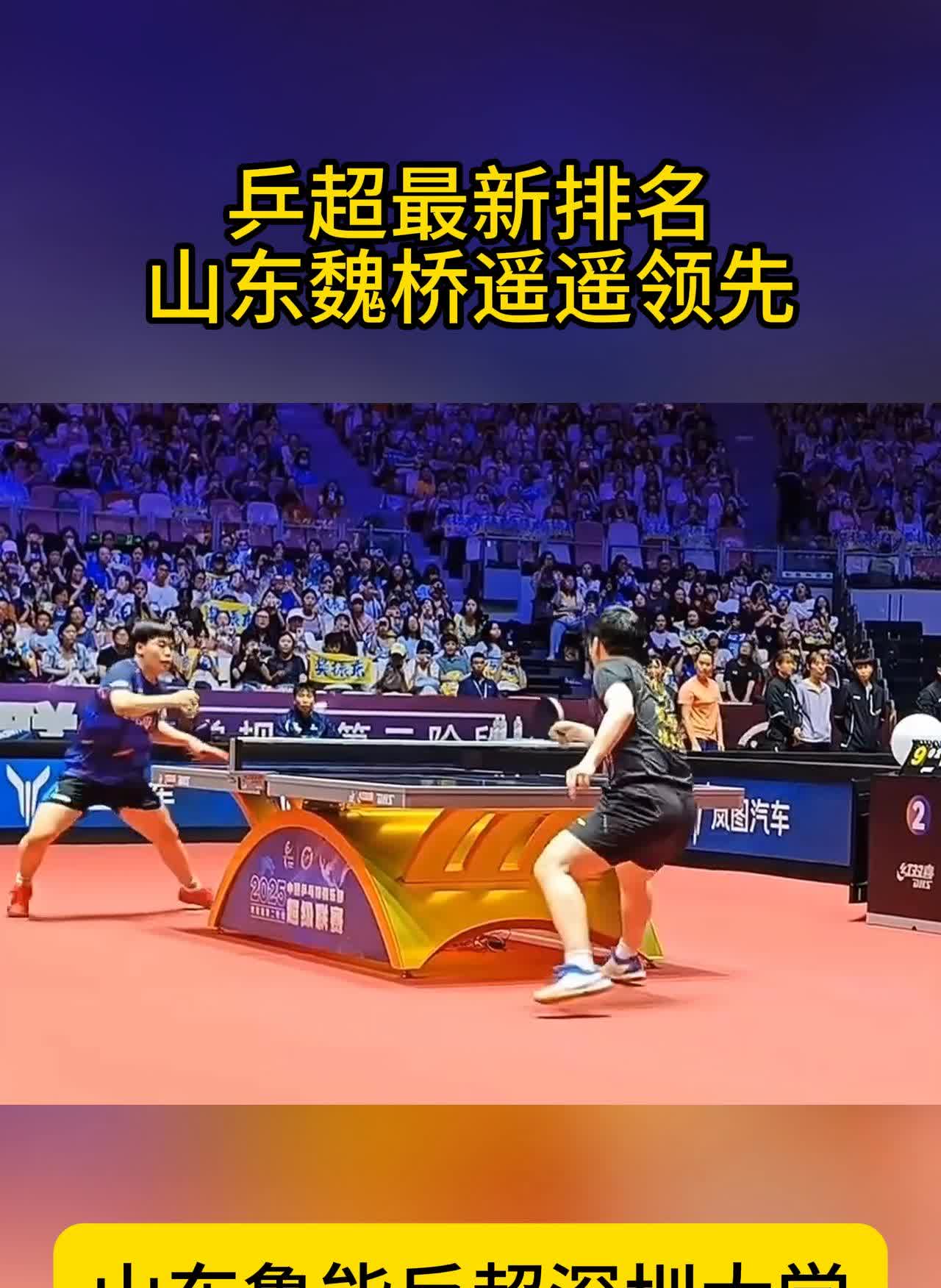 兵超最新排名，山东魏桥遥遥领先，山东鲁能反超深圳大学。
兵超第二阶段还剩下最后